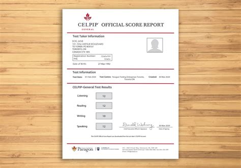 celpip score chart|celpip result time.